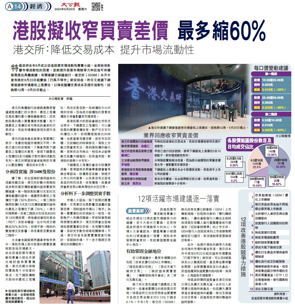 香港证券及期货专业总会- 2024年6月份有关本会的新闻